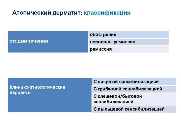 Атопический дерматит: классификация