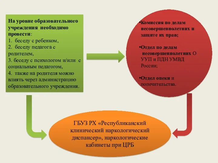 На уровне образовательного учреждения необходимо провести: 1. беседу с ребенком,