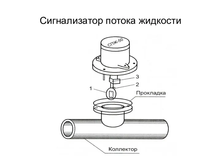 Сигнализатор потока жидкости