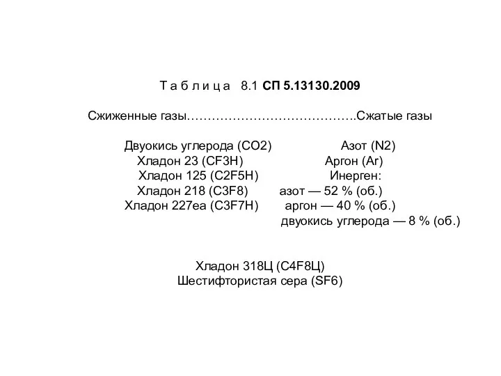 Т а б л и ц а 8.1 СП 5.13130.2009