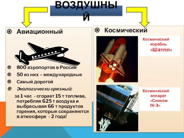 Авиационный 800 аэропортов в России 50 из них – международные Самый дорогой Экологически
