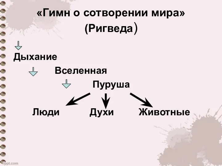 «Гимн о сотворении мира» (Ригведа) Дыхание Вселенная Пуруша Люди Духи Животные