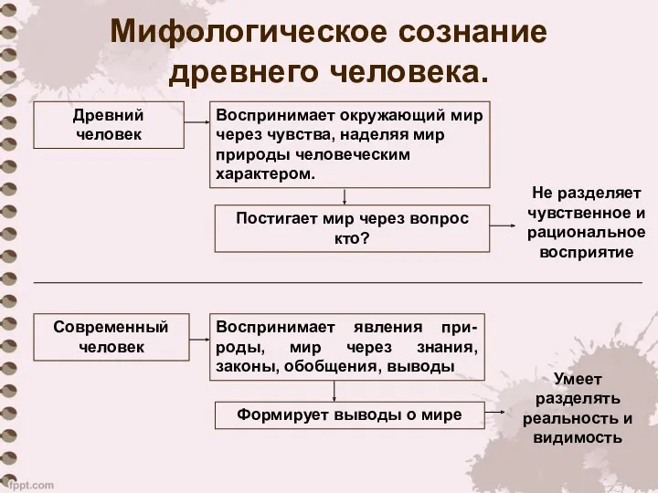 Мифологическое сознание древнего человека.