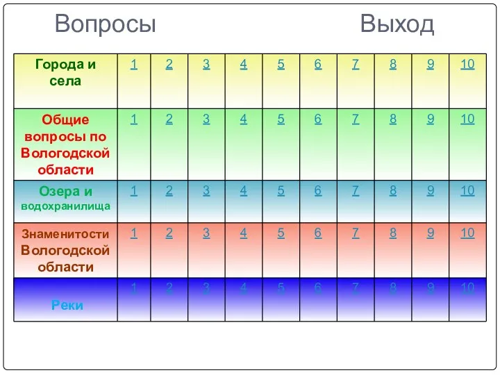 Вопросы Выход