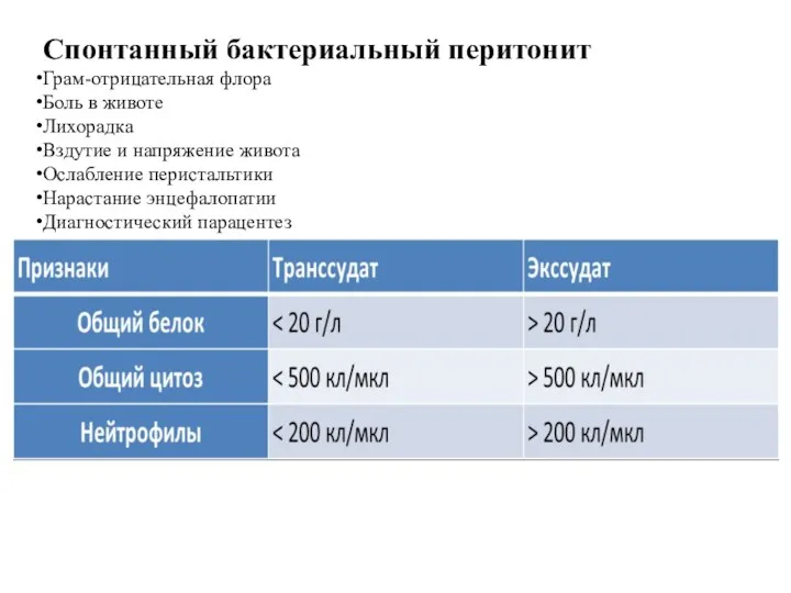 Спонтанный бактериальный перитонит Грам-отрицательная флора Боль в животе Лихорадка Вздутие и напряжение живота