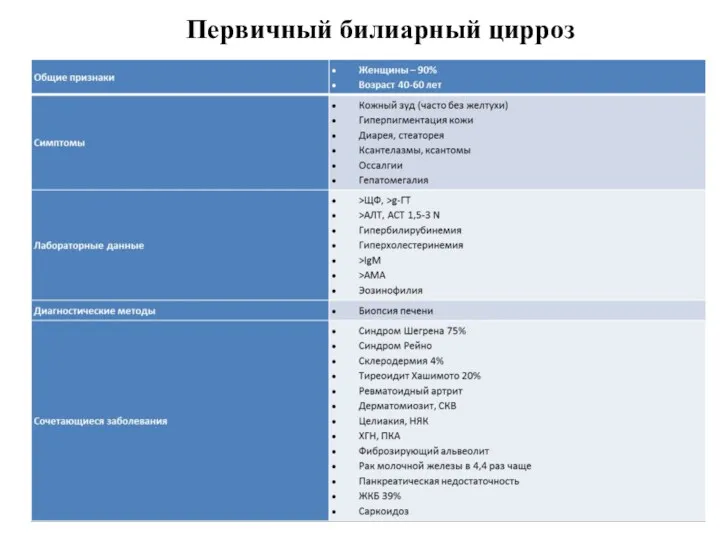 Первичный билиарный цирроз