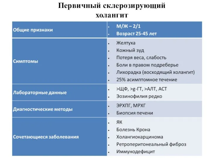 Первичный склерозирующий холангит