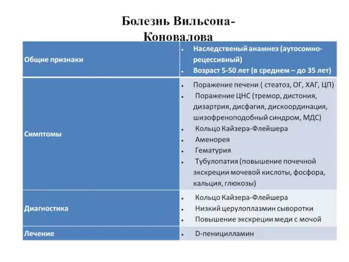 Болезнь Вильсона-Коновалова