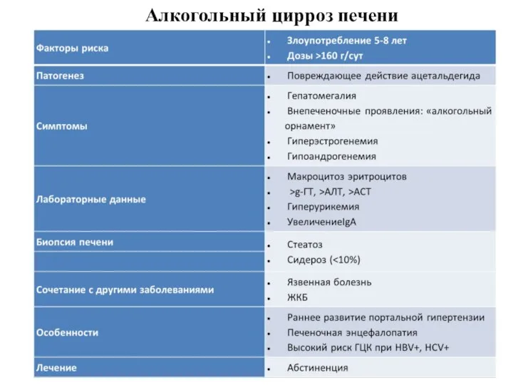 Алкогольный цирроз печени