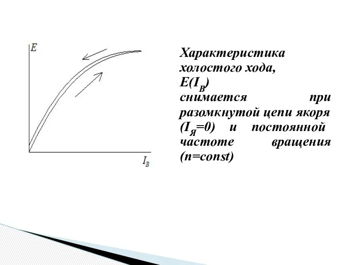 Характеристика холостого хода, Е(IB) снимается при разомкнутой цепи якоря (IЯ=0) и постоянной частоте вращения (n=const)