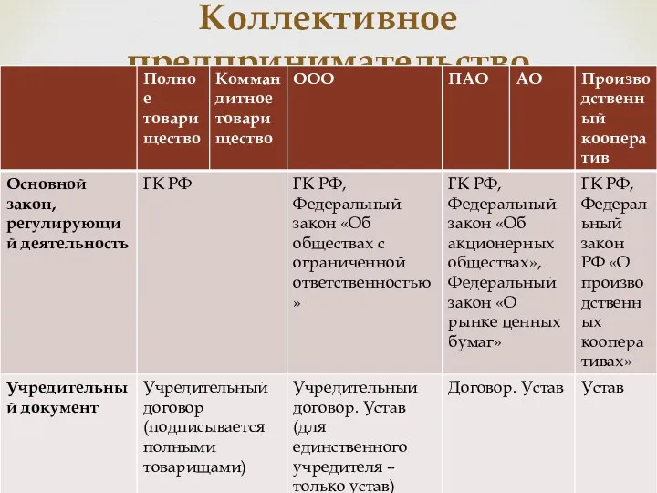 Коллективное предпринимательство