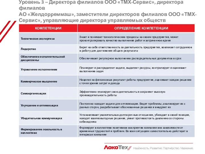 Уровень 3 – Директора филиалов ООО «ТМХ-Сервис», директора филиалов АО