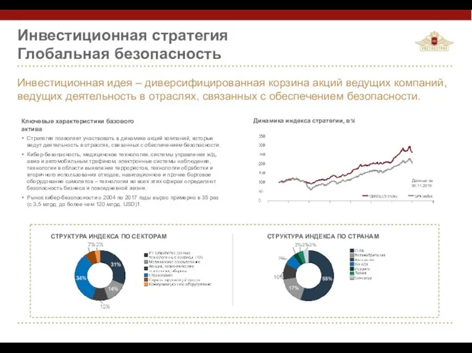 Стратегия позволяет участвовать в динамике акций компаний, которые ведут деятельность