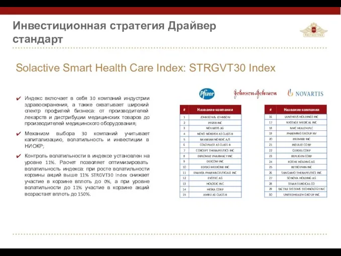 Инвестиционная стратегия Драйвер стандарт Solactive Smart Health Care Index: STRGVT30