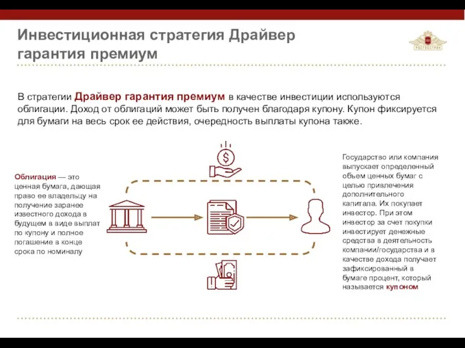 Инвестиционная стратегия Драйвер гарантия премиум Облигация — это ценная бумага,