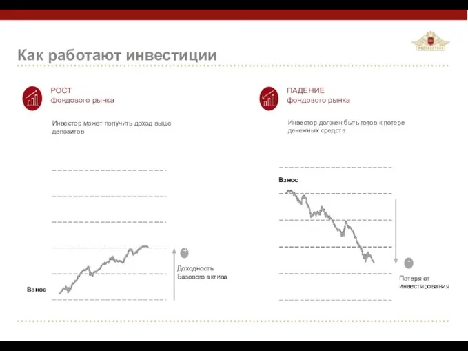 Как работают инвестиции