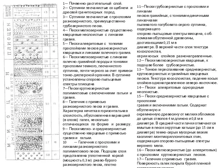 1— Почвенно-растительный слой. 2— Суглинки песчанистые со щебнем и дресвой