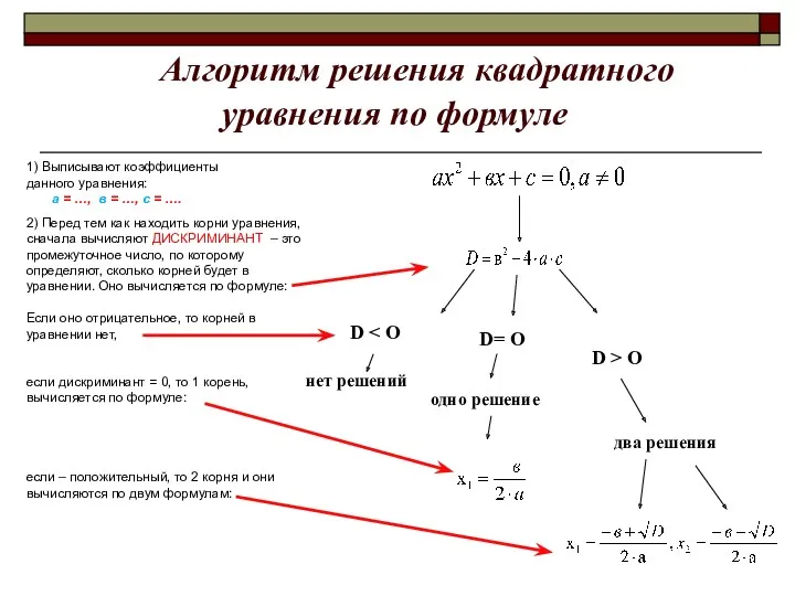 Алгоритм решения квадратного уравнения по формуле 2) Перед тем как