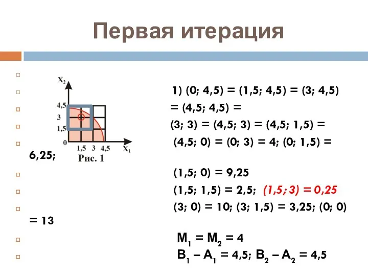 Первая итерация 1) (0; 4,5) = (1,5; 4,5) = (3; 4,5) = (4,5;
