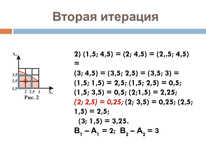 Вторая итерация 2) (1,5; 4,5) = (2; 4,5) = (2,.5; 4,5) = (3;