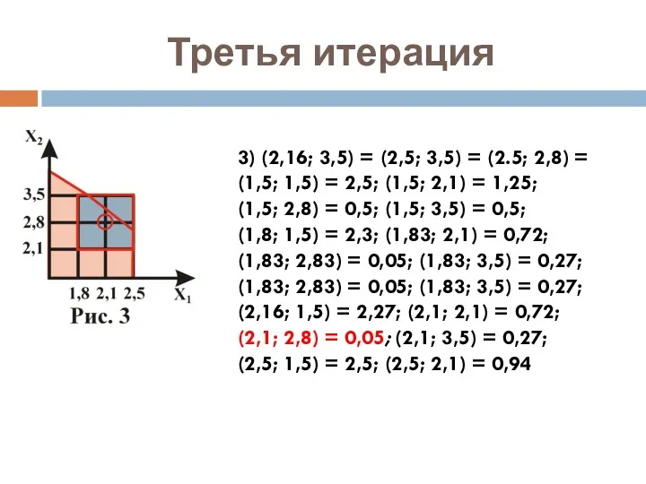Третья итерация 3) (2,16; 3,5) = (2,5; 3,5) = (2.5; 2,8) = (1,5;