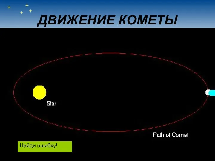 ДВИЖЕНИЕ КОМЕТЫ Когда и почему у кометы появляется хвост? Куда