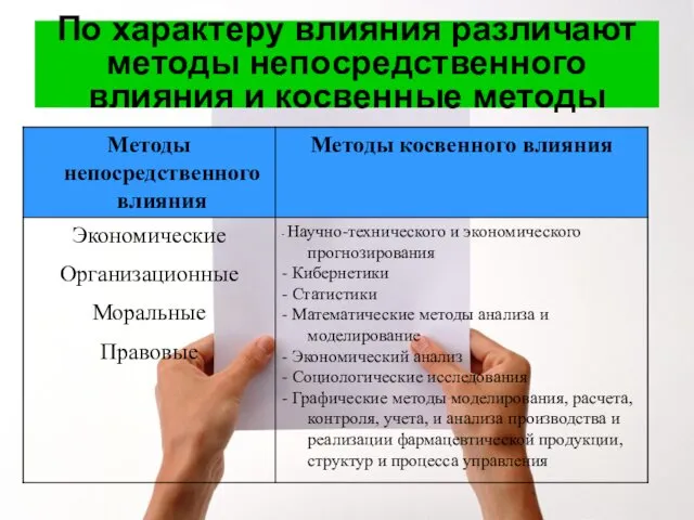 По характеру влияния различают методы непосредственного влияния и косвенные методы