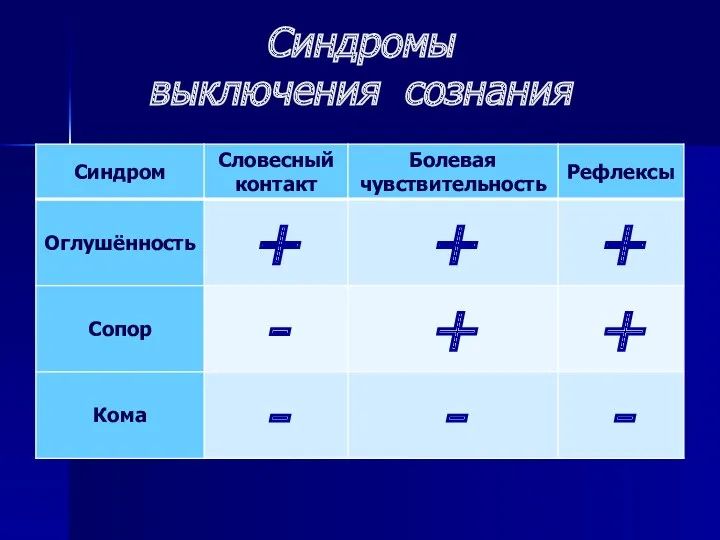 Синдромы выключения сознания