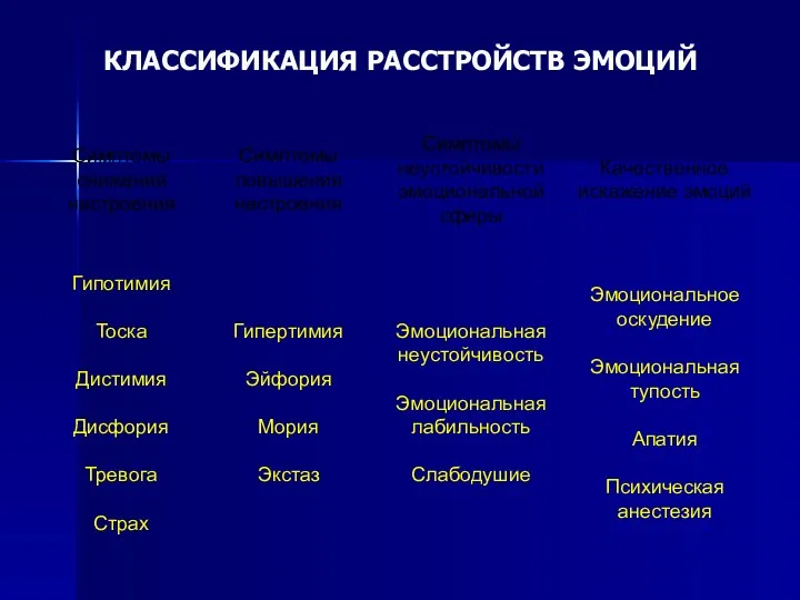 КЛАССИФИКАЦИЯ РАССТРОЙСТВ ЭМОЦИЙ