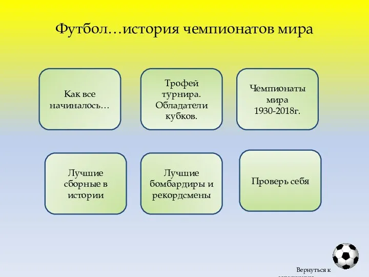 Футбол…история чемпионатов мира Как все начиналось… Трофей турнира. Обладатели кубков.