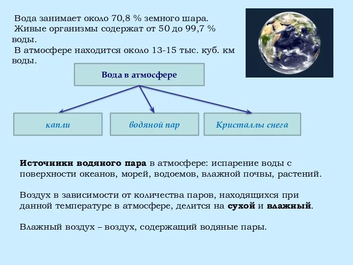 Вода занимает около 70,8 % земного шара. Живые организмы содержат от 50 до