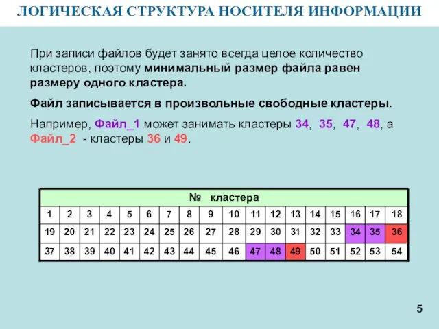 ЛОГИЧЕСКАЯ СТРУКТУРА НОСИТЕЛЯ ИНФОРМАЦИИ При записи файлов будет занято всегда