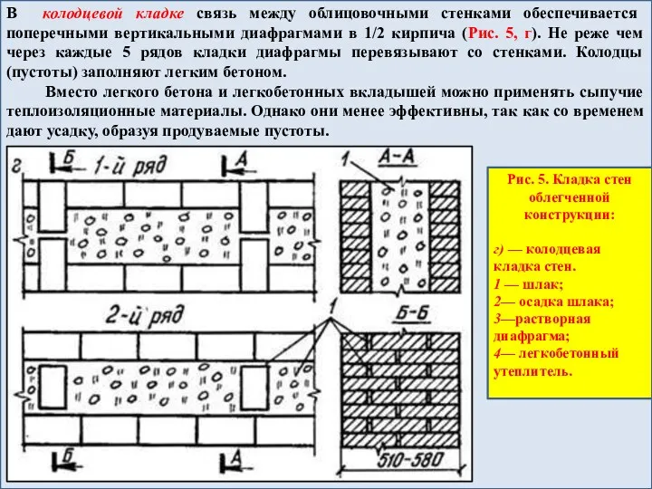 В колодцевой кладке связь между облицовочными стенками обеспечивается поперечными вертикальными