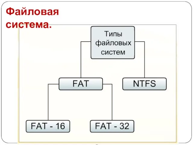 Файловая система.