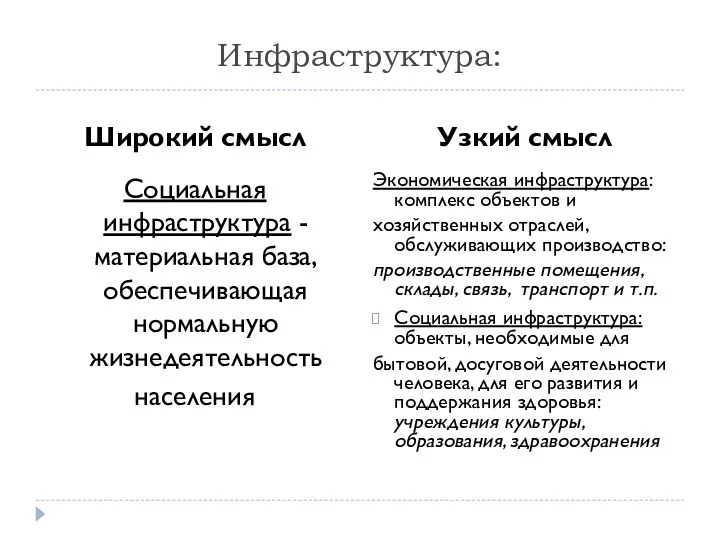 Инфраструктура: Широкий смысл Узкий смысл Социальная инфраструктура - материальная база,