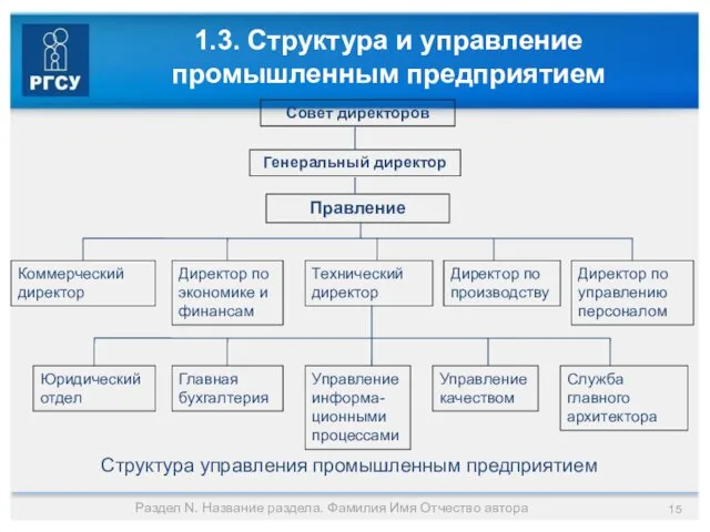 1.3. Структура и управление промышленным предприятием Структура управления промышленным предприятием Раздел N. Название