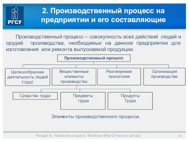 2. Производственный процесс на предприятии и его составляющие Производственный процесс