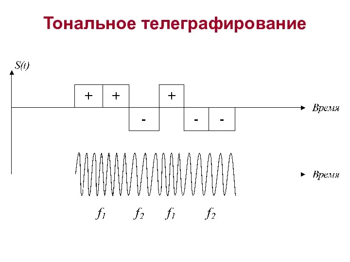 Тональное телеграфирование