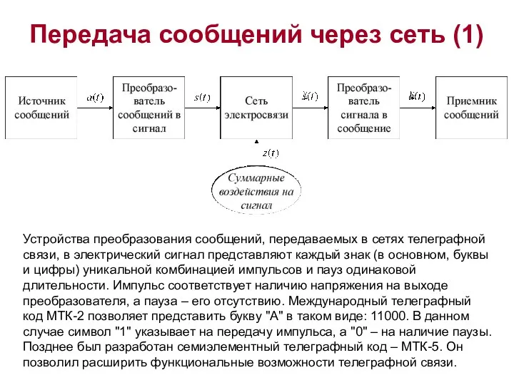 Передача сообщений через сеть (1) Устройства преобразования сообщений, передаваемых в