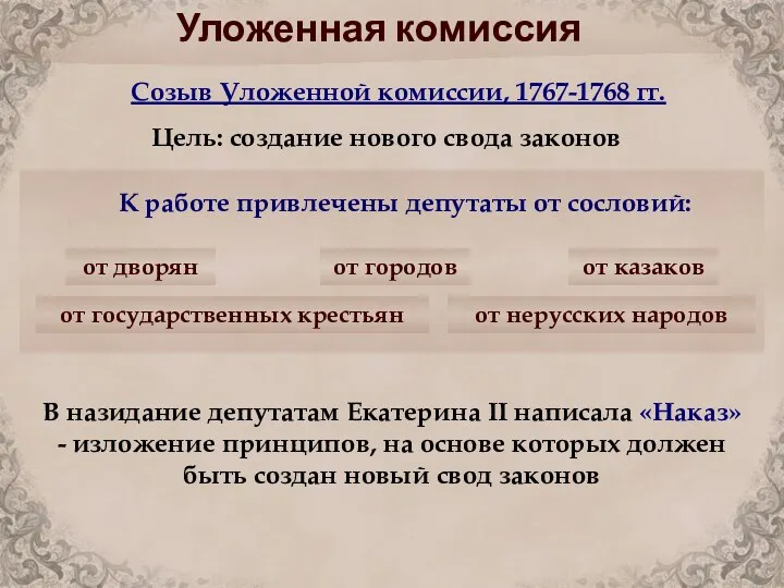 Уложенная комиссия Созыв Уложенной комиссии, 1767-1768 гг. Цель: создание нового