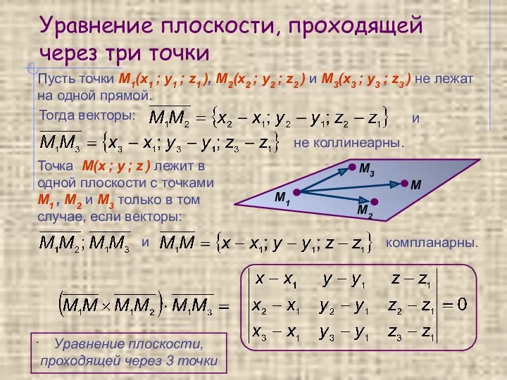 Уравнение плоскости, проходящей через три точки Пусть точки М1(х1 ;