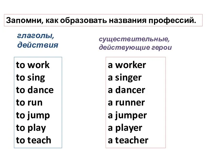 Запомни, как образовать названия профессий. to work to sing to