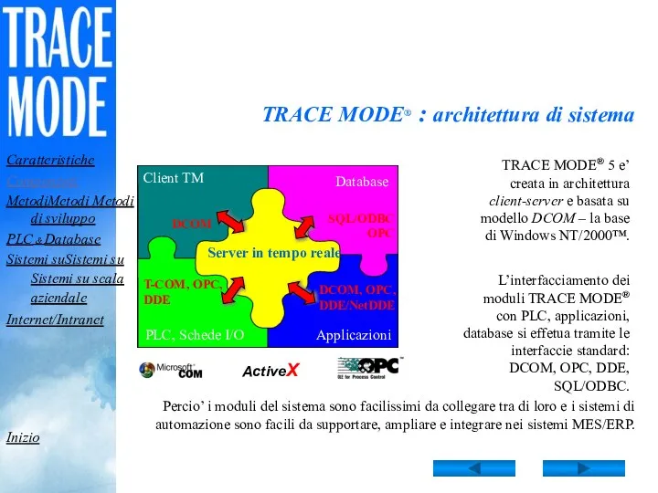 TRACE MODE® : architettura di sistema Server in tempo reale Client TM Database