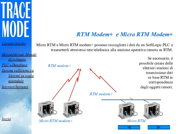 RTM Modem+ e Micro RTM Modem+ Micro RTM e Micro RTM modem+ possono
