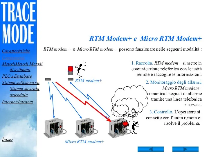 RTM Modem+ e Micro RTM Modem+ RTM modem+ Micro RTM modem+ 1. Raccolta.