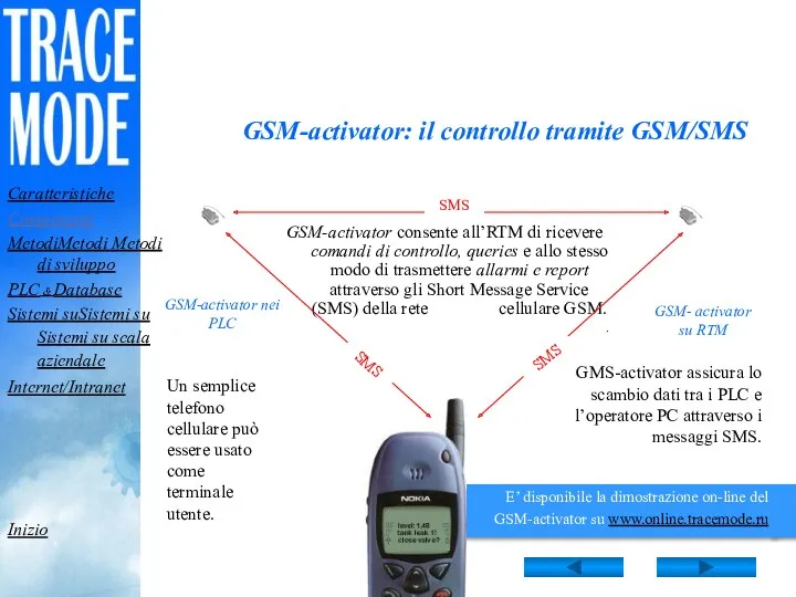 GSM-activator nei PLC GSM-activator: il controllo tramite GSM/SMS GSM-activator consente