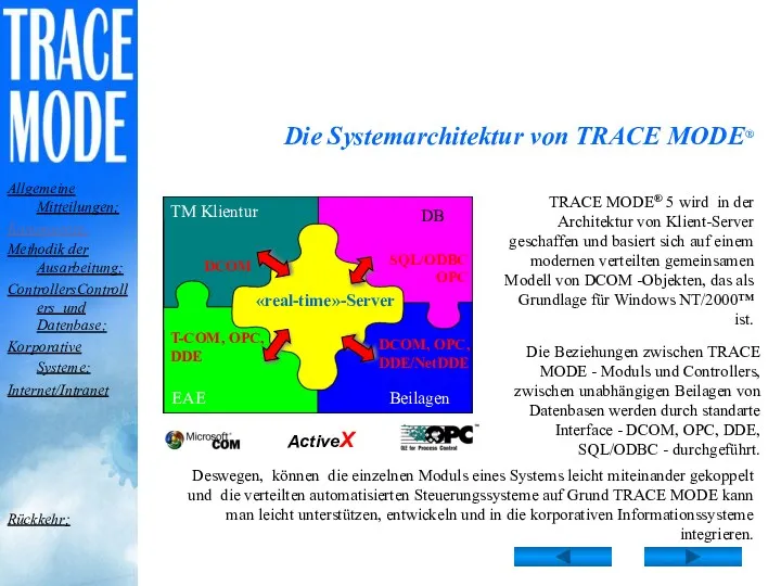 Die Systemarchitektur von TRACE MODE® «real-time»-Server TM Klientur DB EAE