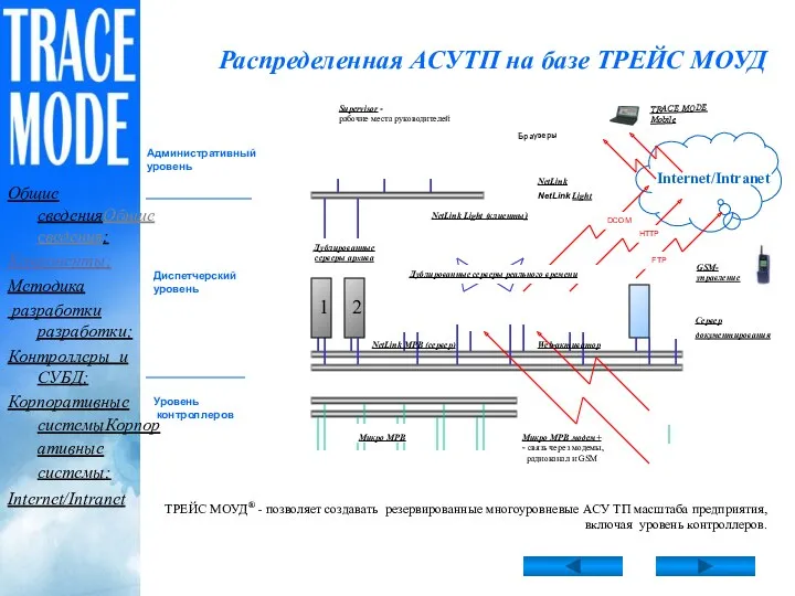 Распределенная АСУТП на базе ТРЕЙС МОУД ТРЕЙС МОУД® - позволяет создавать резервированные многоуровневые