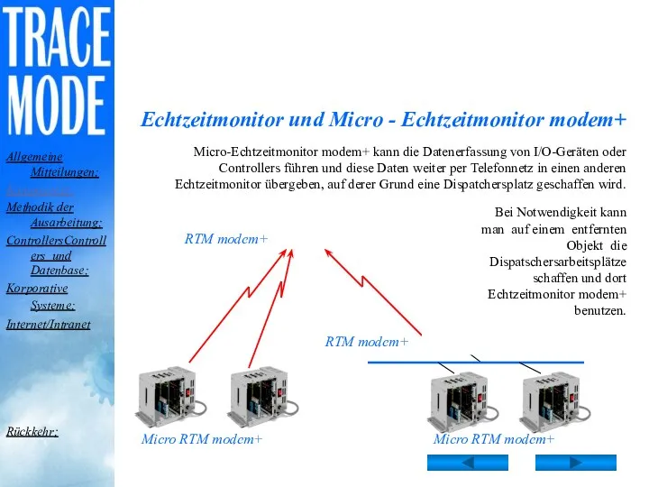 Echtzeitmonitor иnd Мicro - Echtzeitmonitor modem+ Мicro-Echtzeitmonitor modem+ kann die Datenerfassung von I/O-Geräten