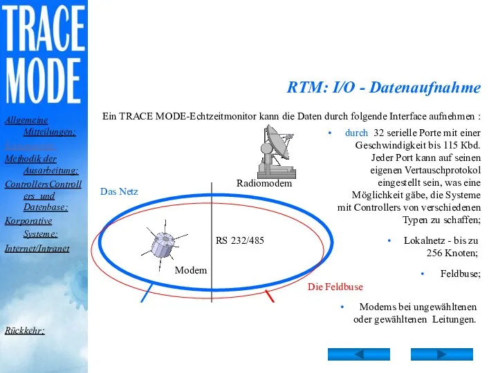 RTM: I/O - Datenaufnahme Ein ТRACE MODE-Echtzeitmonitor kann die Daten durch folgende Interface